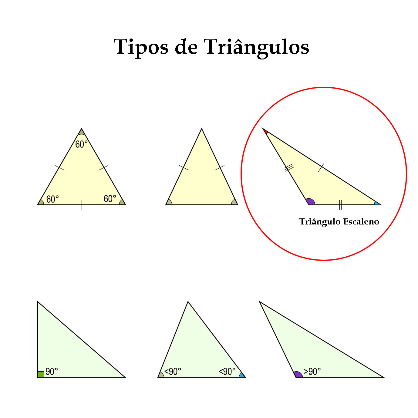 figuras que tem o ângulo 90​ 