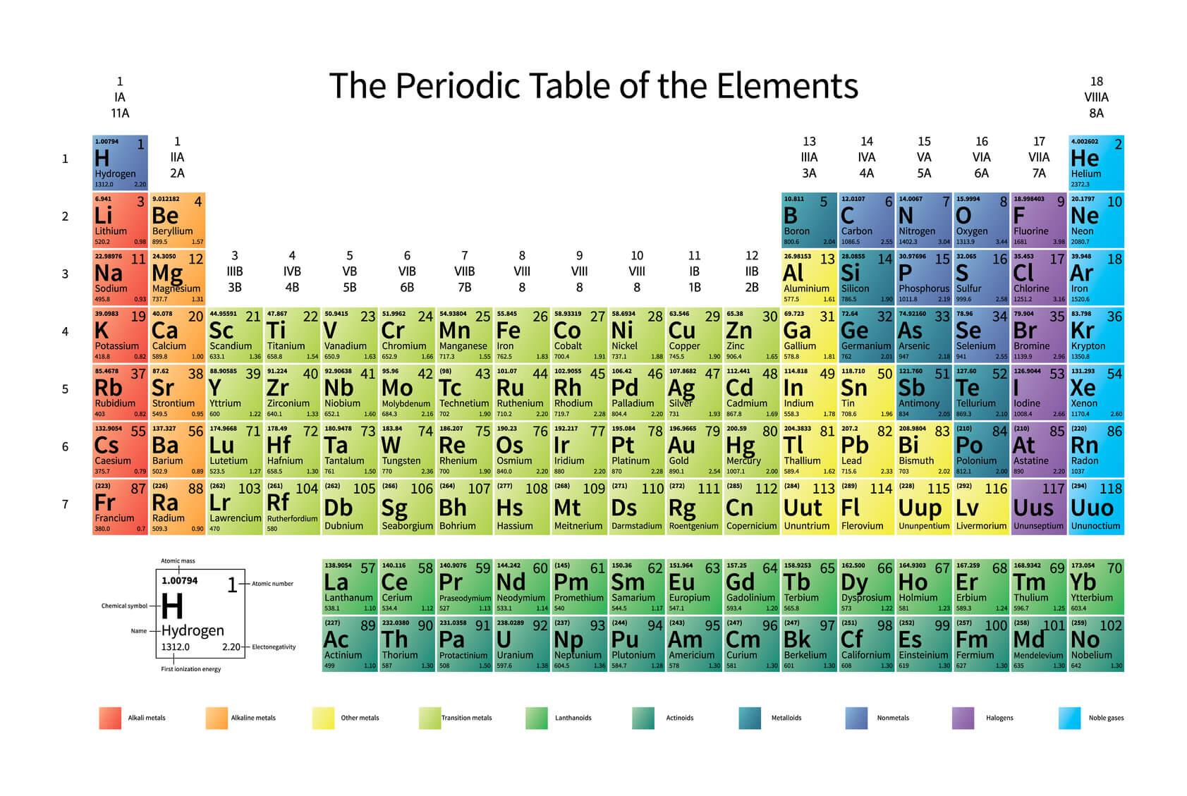 Tabla Periodica Con Numero Atomico Y Simbolo Tabla Pe