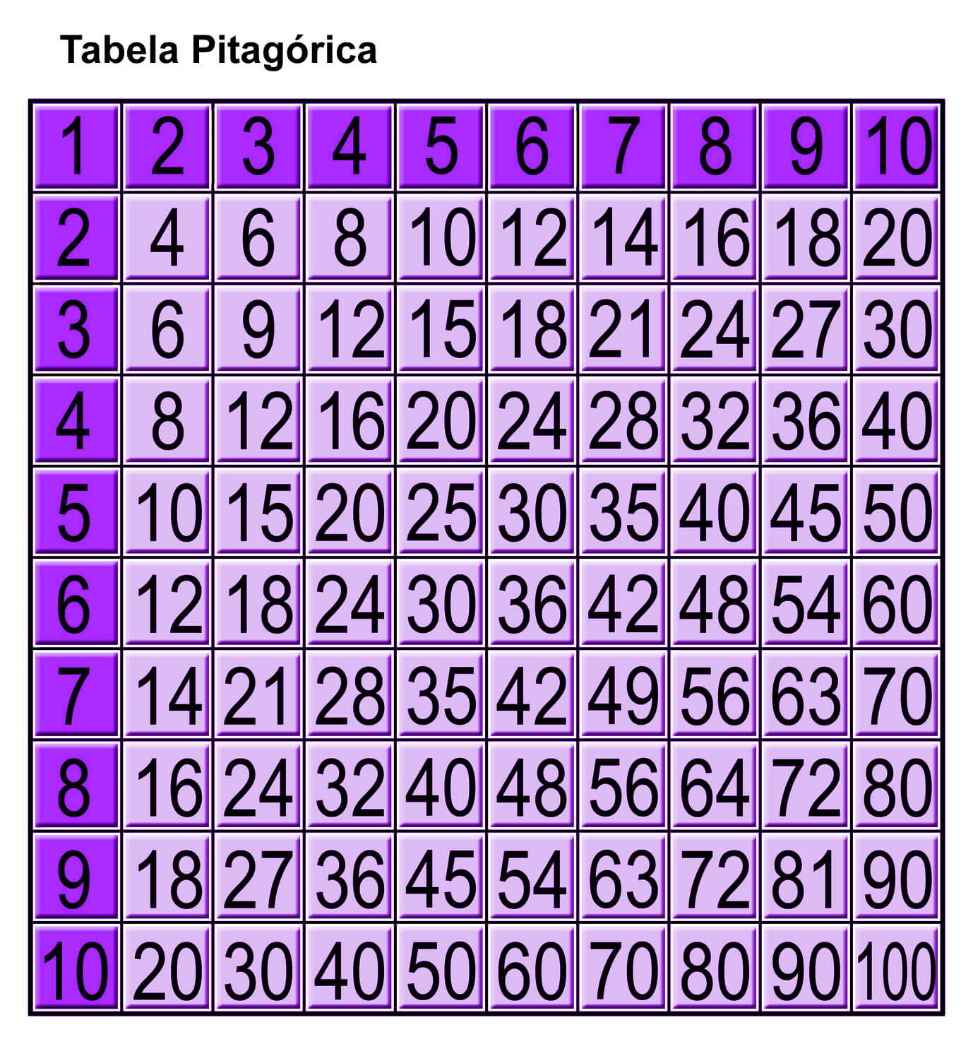 Tabuada da Multiplicação – Tabelas
